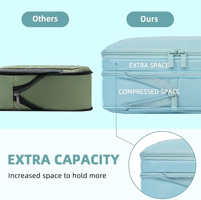 BAGAIL 4 Set/6 Set/8 Set Compression Packing Cubes Travel Accessories Expandable Packing Organizers (Square Mesh, 06-Dusty Blue)