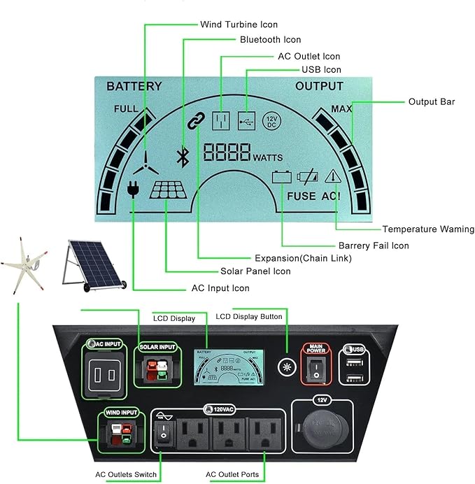Nature's Generator Gold System 1800W Solar & Wind Powered Pure Sine Wave Generator + 100W Solar Panel