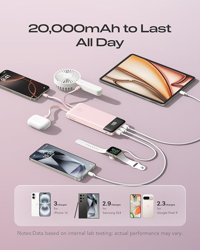 20000mAh Power Bank Fast Charging, Portable Charger with 4 Built-in Cables & 6 Outputs, 20W PD USB C Battery Pack Compatible with iPhone 16/15, Galaxy, Android, iPad & More (Travel Essential)