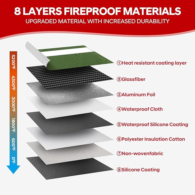 Upgraded Fireproof Document Bag 5200°F Heat Insulated,11"x7.7"Waterproof Fireproof Money Bag with Water-resistant Zipper,Fireproof Envelopes for Documents,Cash,Valuables(Green)