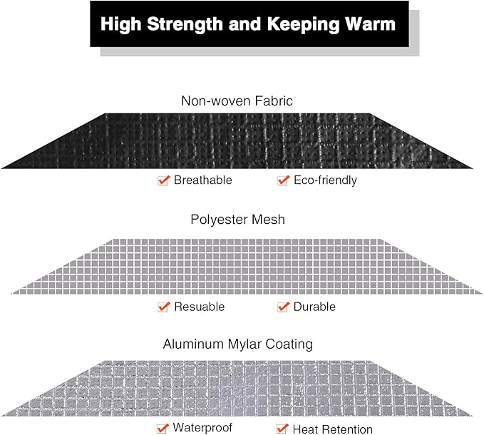 RedSwing Heavy Duty Reflective Survival Space Blanket, Multipurpose Emergency Thermal Blanket for All Weather, Black