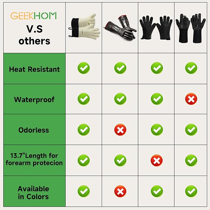 GEEKHOM BBQ Gloves Heat Resistant Oven Mitts - Silicone Grilling Gloves with 13.7" Arm Protection - Waterproof Pot Holder Non-Slip for Men & Women, Kitchen Outdoor Cooking, Baking, Camping, Mint Beige