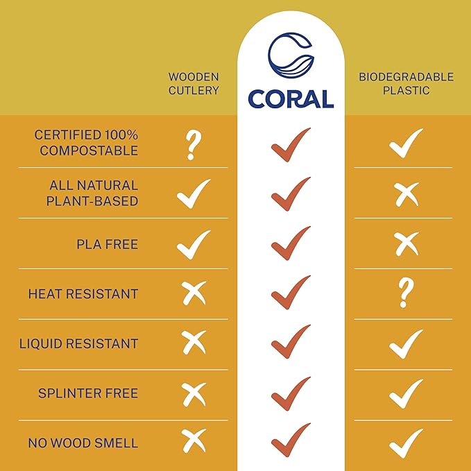 CORAL Light Brown 100% Compostable Forks - 120 Heavy Duty Forks (7.0 inch) - Break Resistant with Smooth Edges, Ocean Friendly Alternative to Plastic Silverware - Biodegradable & Disposable Forks