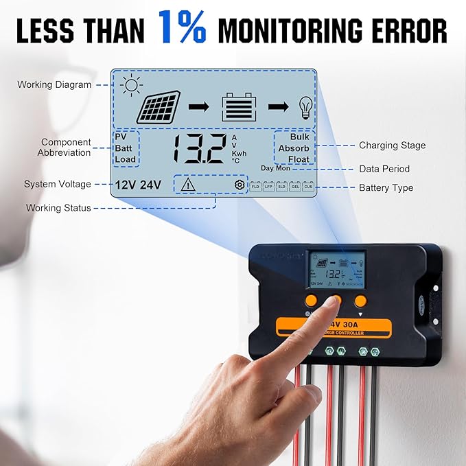 ECO-WORTHY 100W Portable Solar Panel with PWM Solar Charge Controller 30A, Foldable Solar Panel Kit Adjustable Kickstand IP65 Waterproof for Power Station Camping RV Travel Trailer