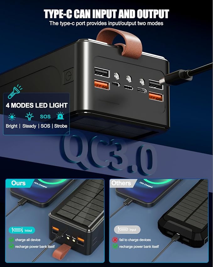 Power Bank 90000mAh High Capacity Battery Pack 35W Fast Charging - Wireless Solar Charger Power Bank for Camping, Travel, Emergencies, Tech Devices | 7-Port PD/USB-C, LED Flashlight