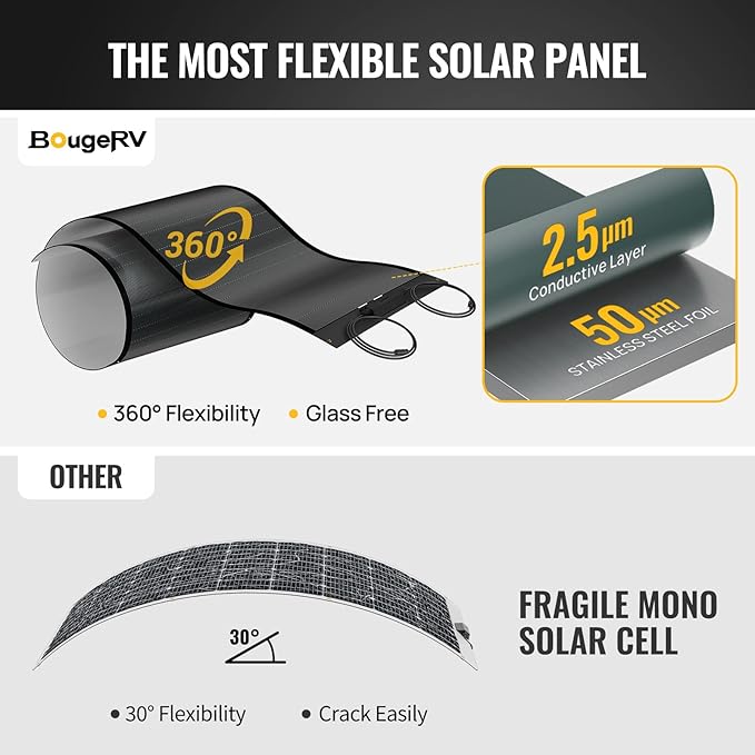 BougeRV Yuma 100W Compact CIGS Thin-Film Flexible Solar Panel, The Most Flexible Solar Panel with Pre-Punched Holes for Easy Installation (Compact Version)*