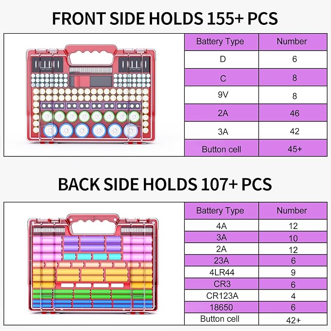 Battery Organizer Storage Holder Box Case with Tester, Ultra-Large 262+ Batteries Container with Double-Sided, Holds AA AAA 4A 23A C D Cell 9V 3V Lithium 4LR44 CR3 CR123A 18650 (Red)