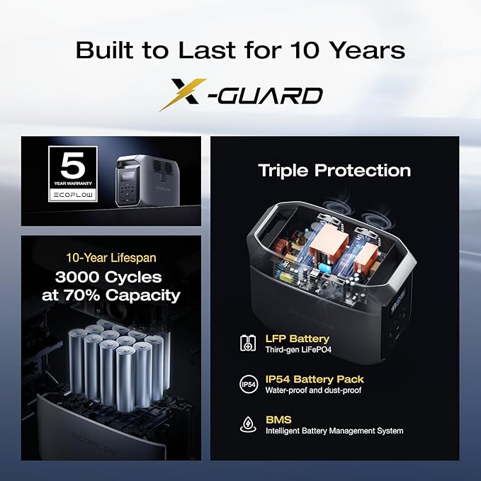 EF ECOFLOW Portable Power Station DELTA 3 1500, 1536Wh LiFePO4 Battery Power Station, 6X1800W (X-Boost 2200W) AC Outputs, Ultra-Quiet Solar Generator, Fast Charging for Home Backup Use, Camping & RVs