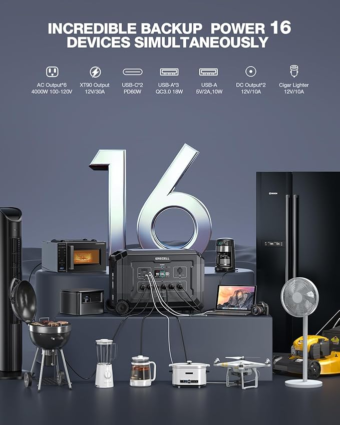 Expandable 10.08kWh Solar Generator Kit, Portable Power Station 4000W w/Smart Extra Expansion Battery 5040Wh LifePo4 Home Battery Backup Power Supply for Blackout, Outdoor Camping, RV, Emergency