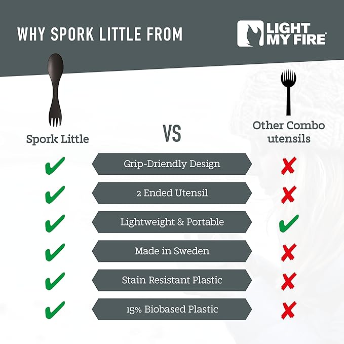 Light My Fire Spork Little Colored Sporks 2pack, 2-in-1 Hard Plastic Travel Spork Reusable Camping Utensils for Lunch Box Outdoor Picnic Utensil BPA Free, Cocoa/Cream