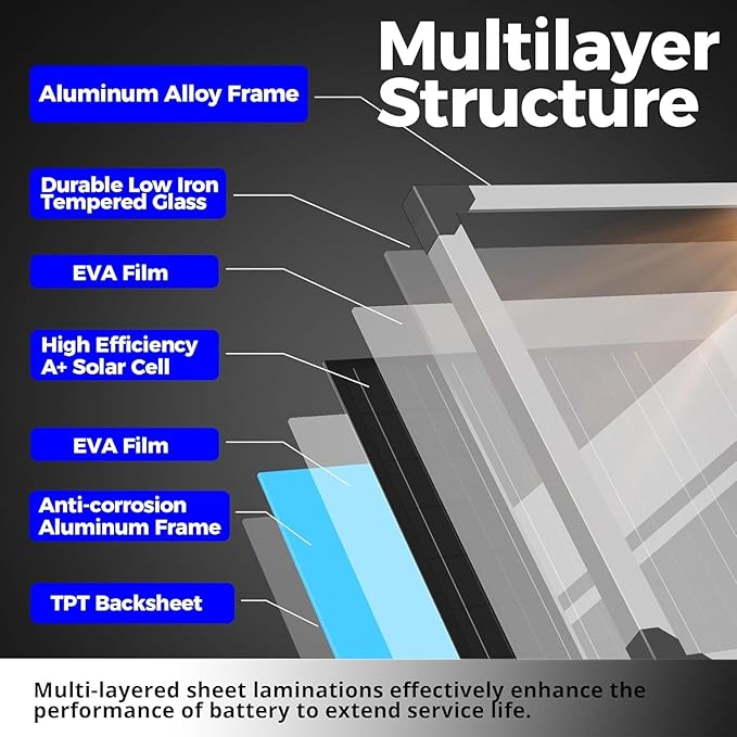 Solar Panel Kit 50W 12V with MPPT Controller, Solar Battery Trickle Charger Maintainer, Waterproof Solar Panel with Adjustable Mount Bracket for Boat RV Motorcycle Marine