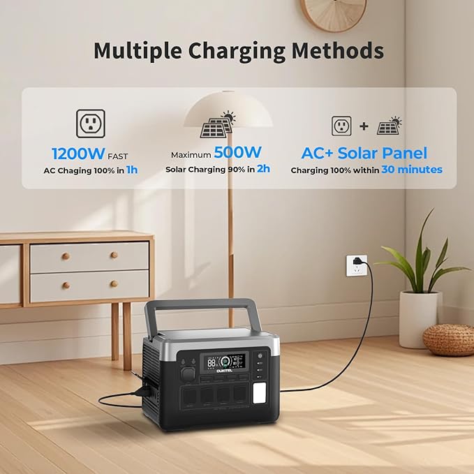 OUKITEL P1000 PLUS 1800W Power Station with 200W Solar Panel（Peak 3600W）, 1024Wh Solar Generator 1200W Fast Charging APP Control Emergency LiFePO4 Battery for Home Backup Camping RVs