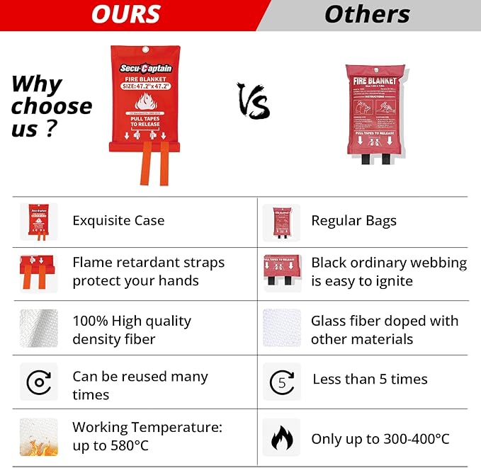 SecuCaptain Emergency Fire Blanket for Home - 2 Pack 47.2"x47.2" Large Flame Retardant Blankets with Fireproof Tabs for House Camping Kitchen Fire Protection Survival Safety