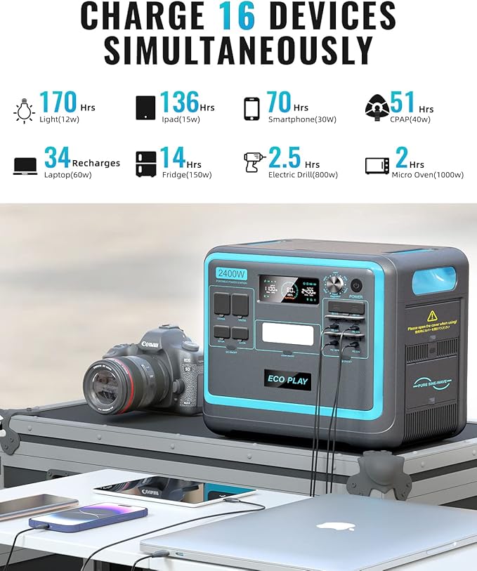 Portable Power Station with 200W Solar Panel, 2048Wh LiFePO4 Battery, Fully Charged in 2H, 2400W AC Outlets, Adjustable Input Power, Outdoor Generators for Camping, Home Use, Emergency or RV Travel