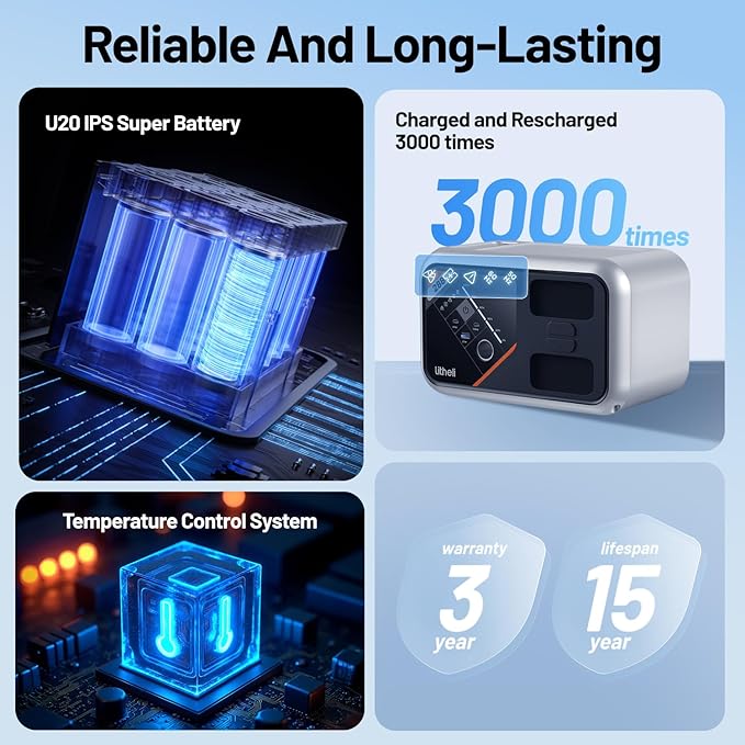 Litheli 288 Series Portable Power Station 139Wh Camping Lithium Battery Solar Generator, 300W AC/100W USB-C Outlets, 0-95% in 50Min, Power Bank(Solar Panel Optional) for Home Outdoor Emergency RV Van