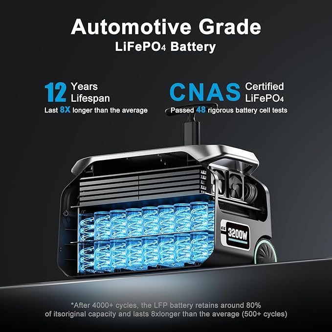 IEE 3200W Portable Power Station P3200, 2048Wh Solar Generator, 1800W AC Charging & 1000W Solar Charging, LiFePO4 Battery Power Station for Home Backup, Power Outage, Camping, RV, Emergencies