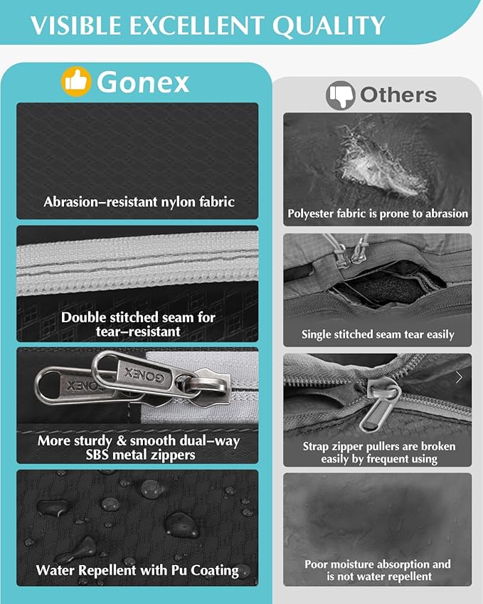 Gonex Compression Packing Cubes, 3pcs/4pcs Expandable Storage Travel Luggage Bags Organizers