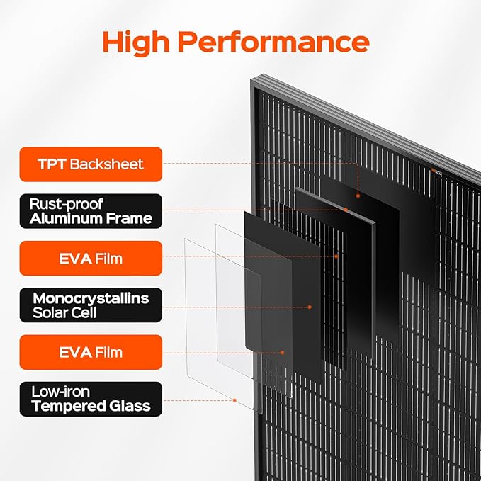 RICH SOLAR 250 Watt 24 Volt 16BB Cell Monocrystalline Solar Panel High Efficiency UL Certified Solar Module for RV Trailer Camper Marine Off-Grid All Black