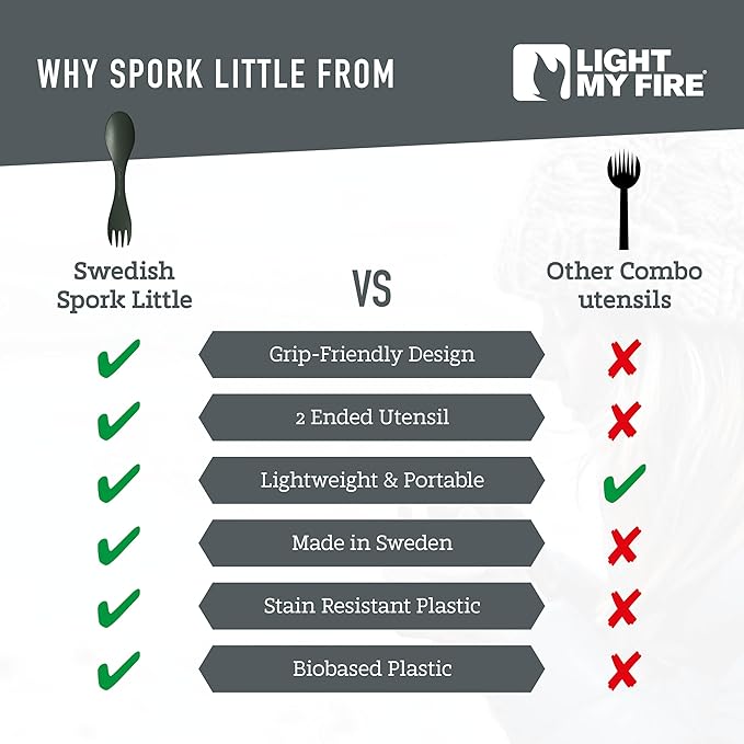 Light My Fire Spork Original 3-in-1 Camping Spoon 2PACK Fork Knife Combo Reusable Travel & Camping Utensils Lunch Spork Outdoor Backpacking Hiking Picnic Utensil BPA Free, SageGreen/Cream