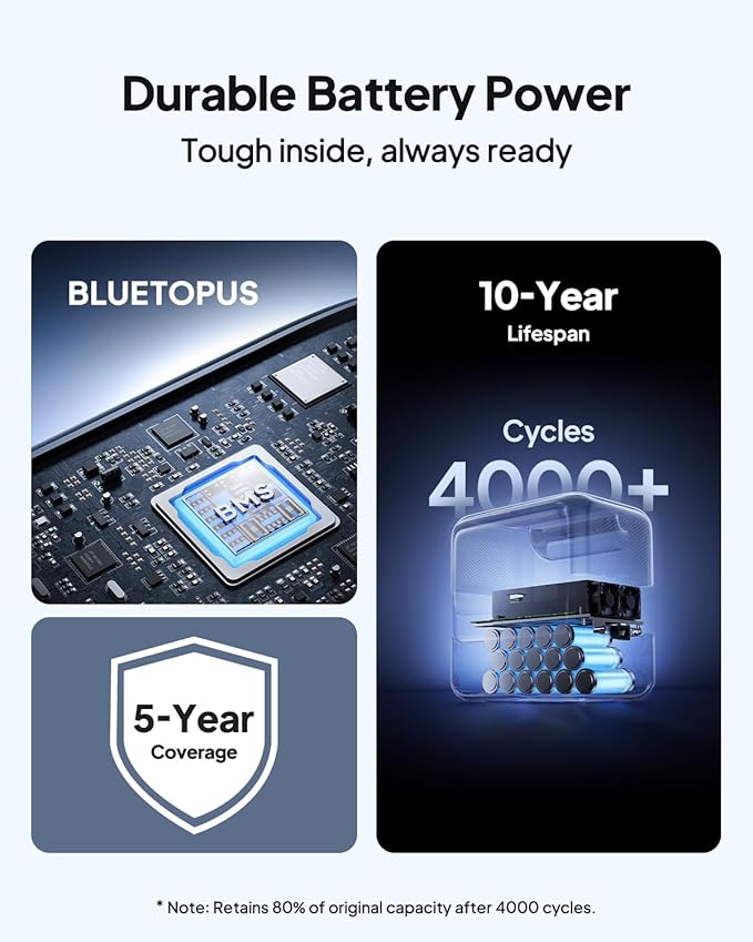 BLUETTI Elite 100 V2 (2025 New) Solar Generator, 1024Wh LFP Battery Backup w/ 4 1800W AC Outlets (3600W Surge), 35% Smaller, Portable Power for Camping, Outages, and UPS Backup (Solar Panel Optional)