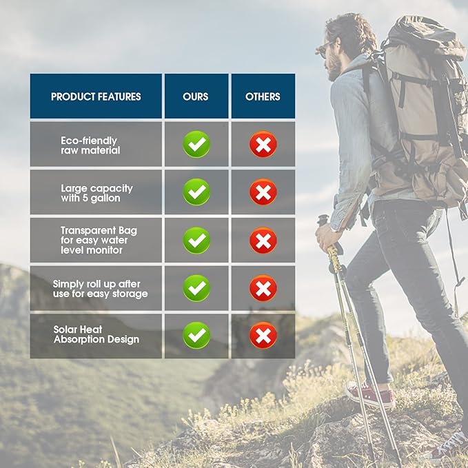 OUTDOORSEPIC| Solar Camping Shower Bag 1/2set and1+ Set 5 Gallon Portable Camping Showers Bag with Adjustable Switch Removable Nozzle for Camping Hiking Beach Swimming Outdoor Activities