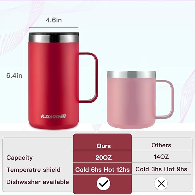 KXIAOCHEN 20oz Insulated Coffee Mug with Lid, Stainless Steel Coffee Cup, Double Wall Vacuum Coffee Tumbler with Handle, Premium Thermal Travel Coffee Mug (Red Emerald 2Pack)