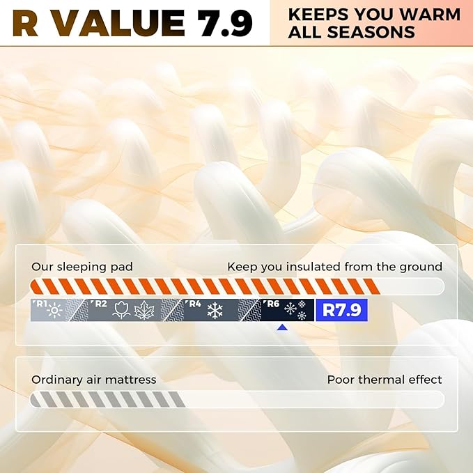 KingCamp Self Inflating Sleeping Pad, R 7.9 Air & Foam Sleeping Pad for Camping, 3" Thick Single Camping Mattress with 3D Sidewalls & Wave Surface Cut for Outdoor Tent Cot Car, PVC Free (Navy)