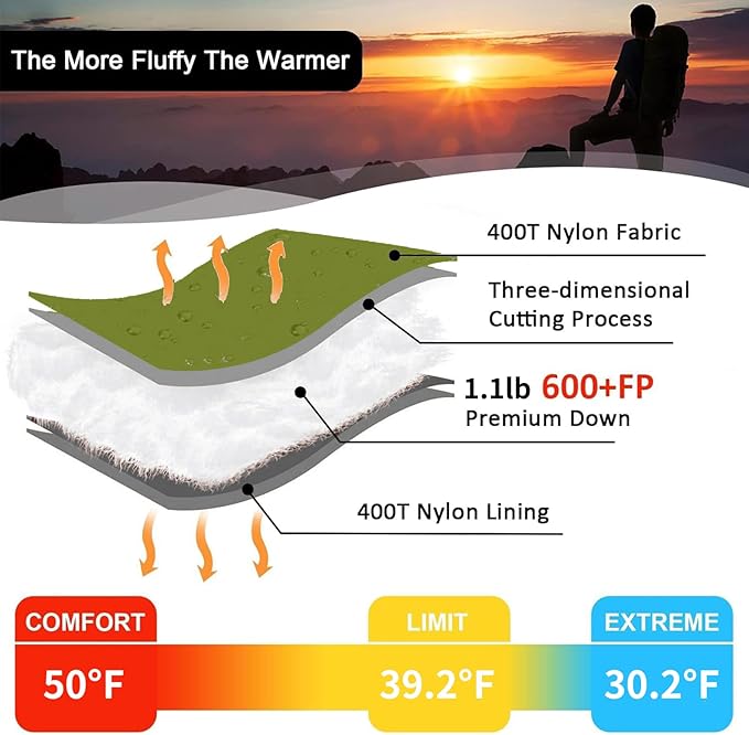Down Sleeping Bag for Adults, Ultralight Wearable Sleeping Bag for Backpacking, Can Be Used as a Blanket or Mat