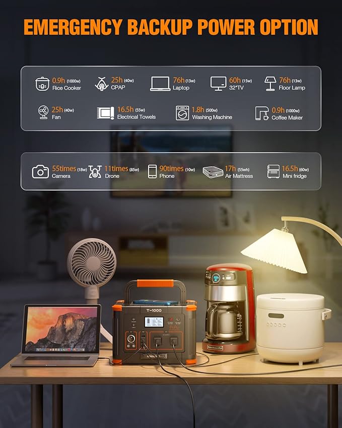 GRECELL 1000W Portable Power Station With 2x 100W Solar Panels, 999Wh Backup Lithium Battery, Pure Sine Wave AC Outlet, 60W PD Quick Charge Solar Generator Set for Outdoor Emergency Camping Travel