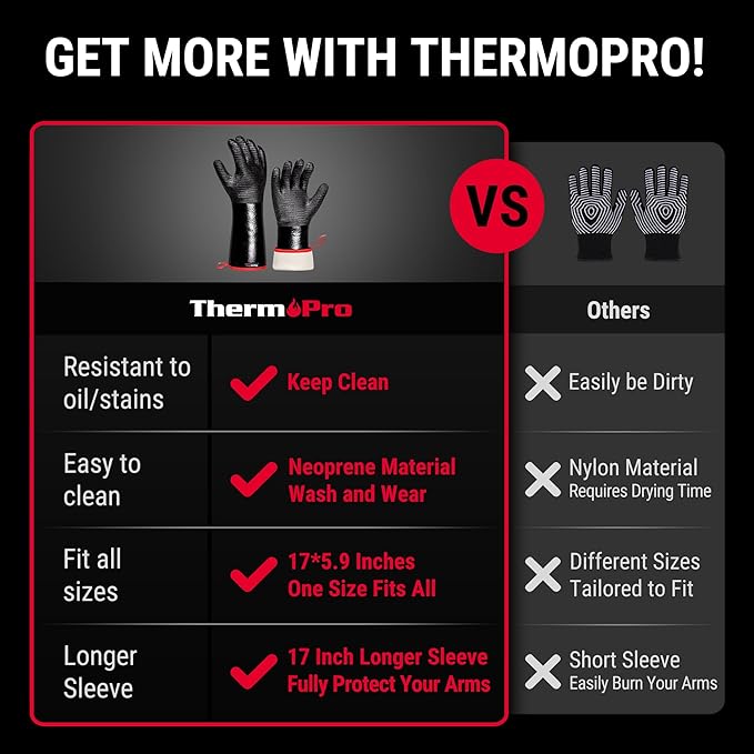 ThermoPro 932°F Heat Resistant BBQ Gloves, 17" Waterproof Oven & Grill Gloves, Oil & Slip-Resistant Neoprene Grill Mitts for BBQ, Fire Pit, Rotisserie, Smoker Accessories Gifts for Men and Women