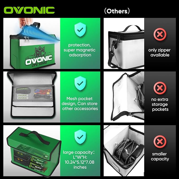 OVONIC Lipo Safe Bag Fireproof Explosionproof Bag, Large Capacity for Lipo Battery Charge & Storage