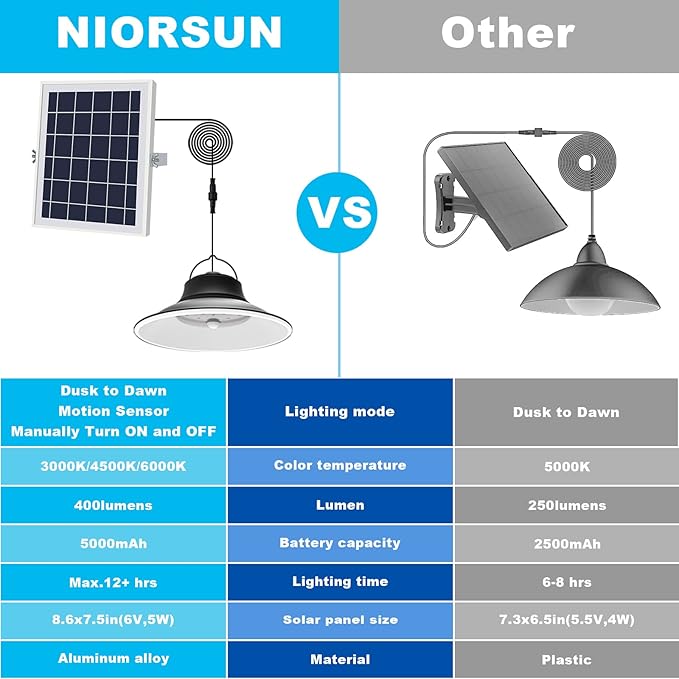 NIORSUN Solar Pendant Light, Upgraded Motion Sensor Light Outdoor Solar Lights Indoor Dimmable with Remote 3000K/4500K/6000K, 16.4ft Cable IP65 Waterproof for Shed, Barn, Gazebo, Patio(1 Pack)