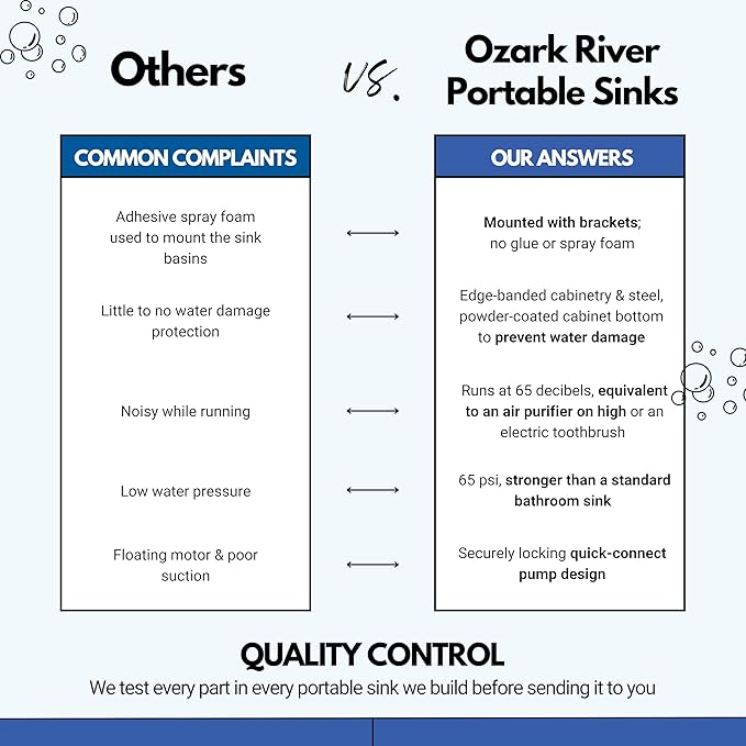 Ozark River Portable Sinks Elite LS1, Free Standing Portable Concession Sink, Commercial Restaurant Portable Sink with Hot Water, Stainless Food Service Sink, White Doors-Black Edges