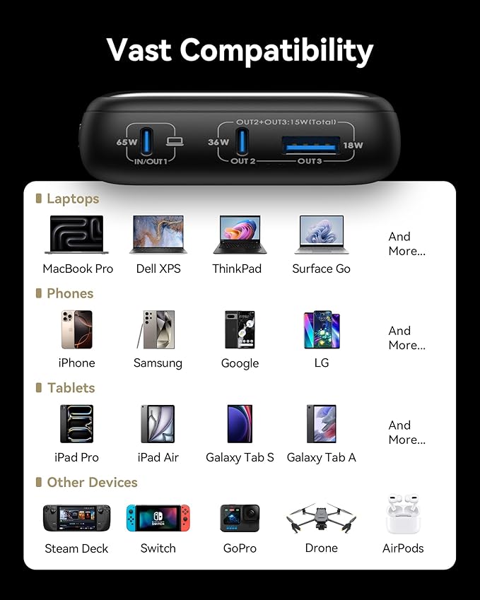 INIU Power Bank, 20000mAh 65W Ultra Small USB C Laptop & Phone Portable Charger, Fast Charging Flight Cruise Ship Family Essentials Traveling Battery Pack for College Students Teen Boys Girls, Orange