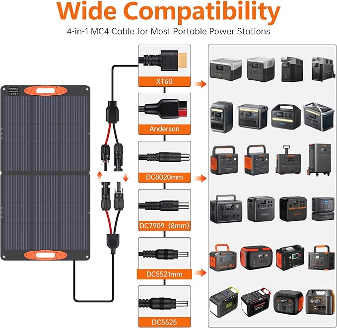 N-Type 16BB 110W Portable Solar Panel for EF/Jackery/Bluetti/Anker Power Station, 25% High Efficiency ETFE Foldable Solar Panel Charger IP68 Waterproof for Outdoor Camping RV