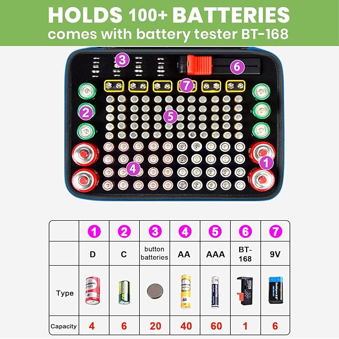 Battery Organizer Storage Holder Case Box with Tester Checker BT-168. Holds 136+ Batteries AA AAA C D Cell 9V 3V Lithium (Blue)