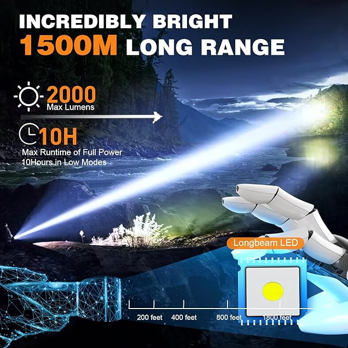 Small Tactical Flashlights High Lumens - 1500 Meters Long Beam Super Bright LED Magnetic Flashlight USB Rechargeable Zoomable 5Modes Long Beam Spotlight Flashlight for Hiking, Camping, 1pcs