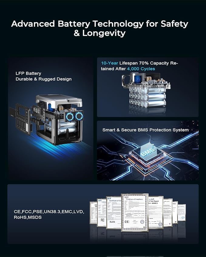 OUKITEL P1000 PLUS 1800W Power Station, 1024Wh Solar Generator 1200W Fast Charging APP Control Emergency LiFePO4 Battery for Home Backup Camping RVs