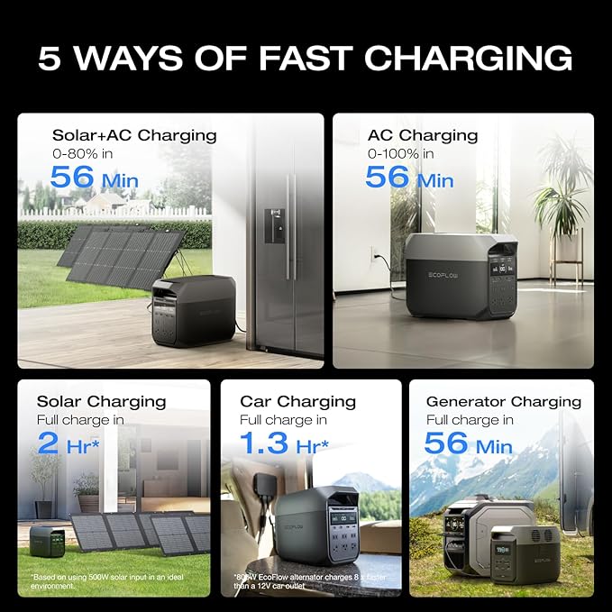 EF ECOFLOW DELTA 3 Portable Power Station, 1024Wh LiFePO4 Battery, Full Charge in 56 Min, 1800W AC/100W USB-C Output, Solar Generator(Solar Panel Optional) for Home Backup Power, Camping & RVs