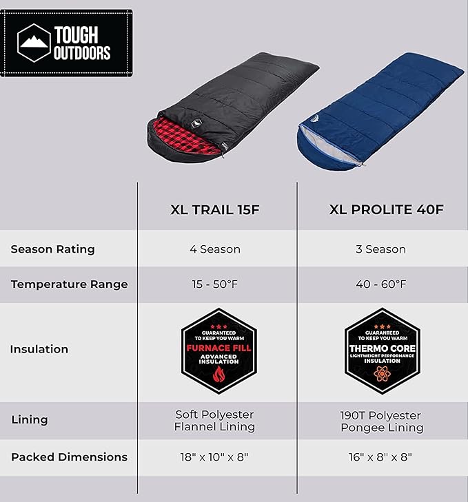 Tough Outdoors Sleeping Bags for Adults & Kids Sleeping Bags Girls Boys Teens - Camping Sleeping Bag for Backpacking- Cold Warm Weather & Summer Sleeping Bag - Lightweight Waterproof Compact Sleep Bag