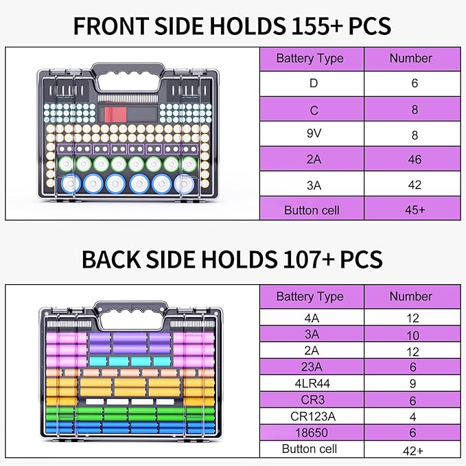 Battery Organizer Storage Holder Box Case with Tester, Ultra-Large 262+ Batteries Container with Double-Sided, Holds AA AAA 4A 23A C D Cell 9V 3V Lithium 4LR44 CR3 CR123A 18650 (Black)
