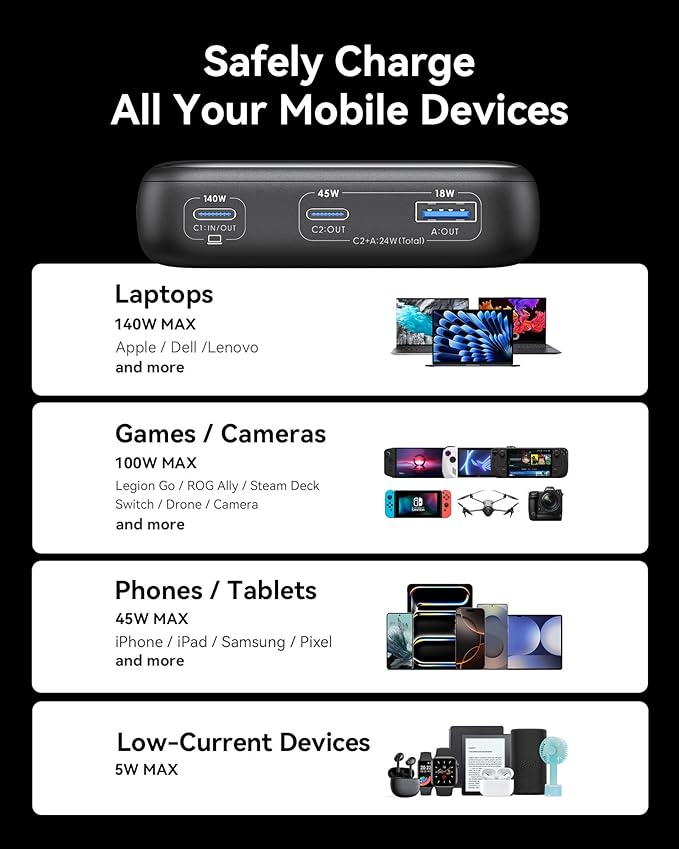 INIU 140W Power Bank, Compact 25000mAh High Capacity Laptop Portable Charger, USB C in&Out Tablet Powerbank, Smart Digital Display Phone Charger for iPhone 17 16, Samsung, iPad, MacBook, Laptop etc.