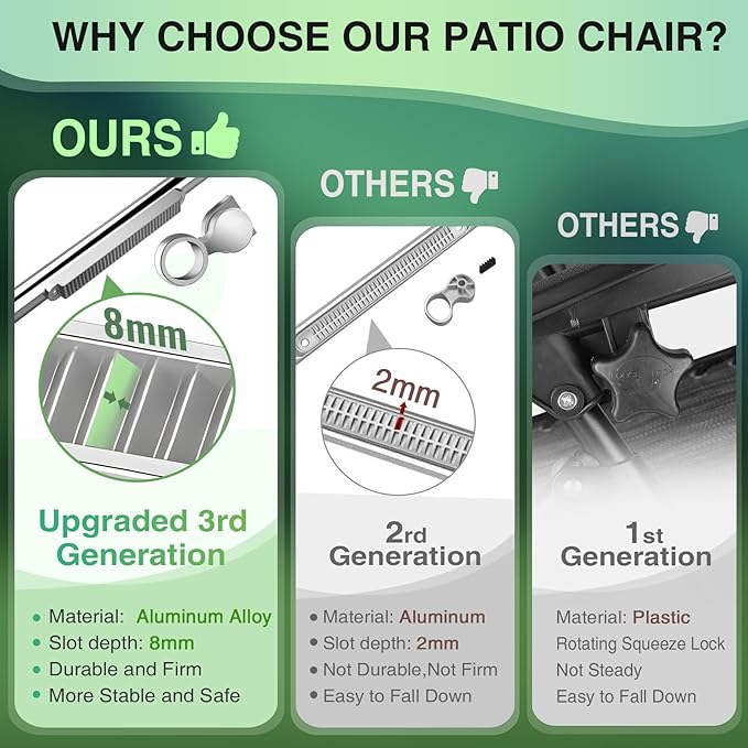 Suteck Oversized Zero Gravity Chair,29In XL Lounge Chair w/Removable Cushion&Headrest, Reclining Camping Chair w/Upgraded Lock and Footrest, Reclining Patio Chairs Recliner for Indoor Outdoor