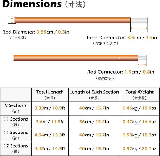 TRIWONDER Tent Pole 2 PCS - Aluminium Rod Tent Pole Replacement Accessories Tent Bar Tent Building Supporting Rod Awning Frames Kit for Hiking Camping