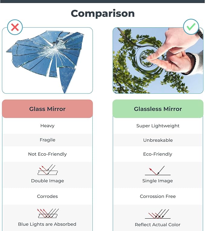 Fab Glass and Mirror Glassless Shatterproof Wall Mirror 0.04mm Nano Film for Gym, Dance Studio, Home Workout Room 30" x 54" Chrome