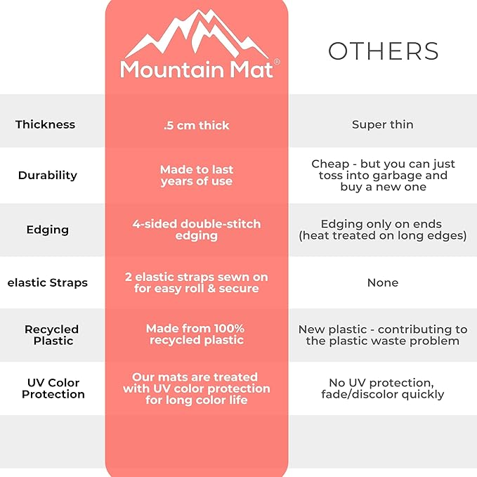 3x6 Solid Gray RV Patio Mat – Extra Thick 5mm Recycled Poly Rug – Waterproof, Reversible, Heavy-Duty – Compact Premium Outdoor Rug for Camping, Deck, Beach (Grey, 3' x 6')