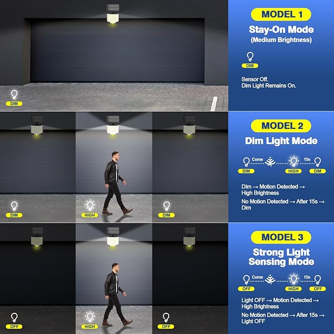 Solar Flood Lights Outdoor Waterproof, 2-Pack 186 LED Solar Wall Light Outside 2500LM, 3 Modes Remote Control with Motion Sensor, Dusk to Dawn Luces Solares, IP65 for Yard, Patio, Garden, Garage