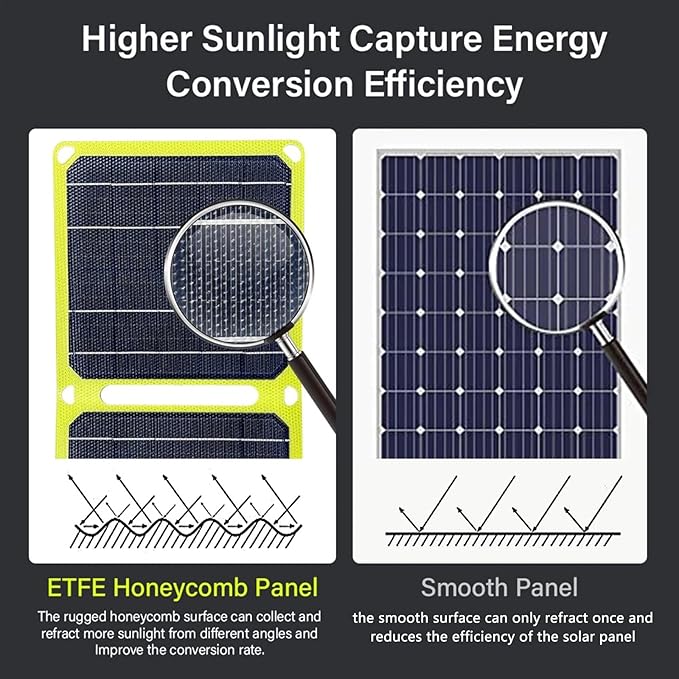 10W Portable Solar Panel, Small Foldable Solar Charger with USB-C Tybe-C Outputs Compatible with Cell Phone Tablet, IP67 Waterproof for Camping, Hiking, Backpacking