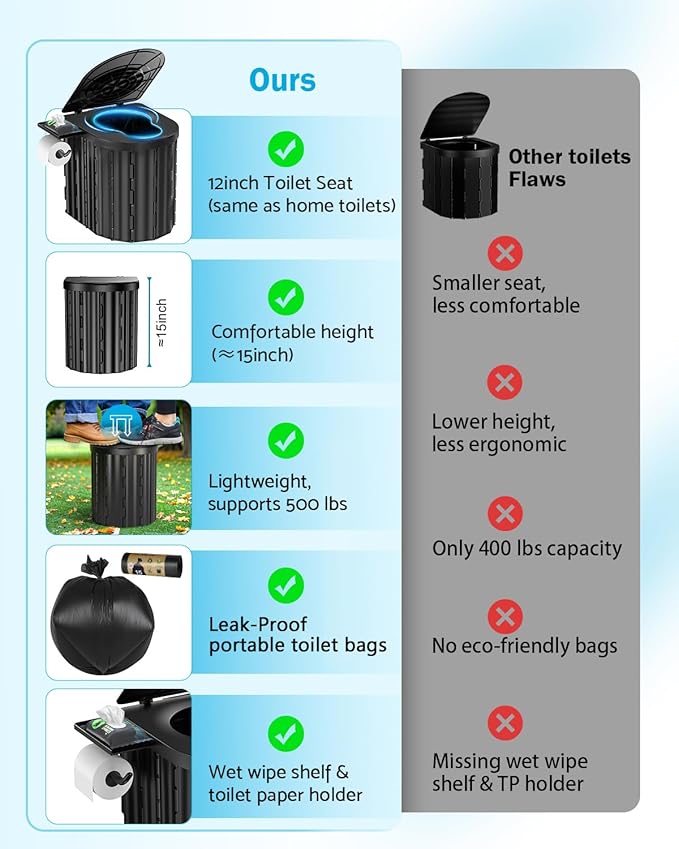Portable Toilet, Upgraded 15'' toilet With Removable Paper Holder, Camping Toilet With A Load Capacity Of 450 Lbs, Portable Potty for Camping, Hiking, Road Trip, Car, RV, Tent, Beach, Truck Drivers