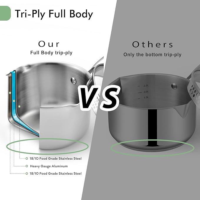 2.5 Quart Stainless Steel Pot Saucepan with Glass Strainer Lid, Sauce Pot with Two Side Spouts, Induction Cooking Pot, Multipurpose Sauce Pan with Lid for Cooking(Tri-Ply Full Body)